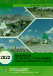Kecamatan Jekan Raya Dalam Angka 2022